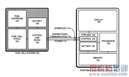 ƻ��ר������ȼ�ϵ������iOS�豸���� 