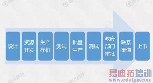 �����ֻ���������һ�Σ�����һ���ֻ��ż�̫��