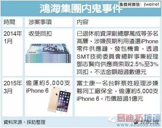 ��ʿ��֣�ݱ��ڹ� 5000֧iPhone 6��͵