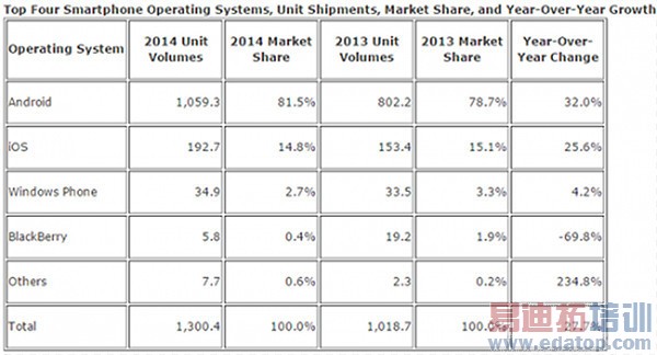 苹果鼓励用户用安卓换iPhone的三大原因