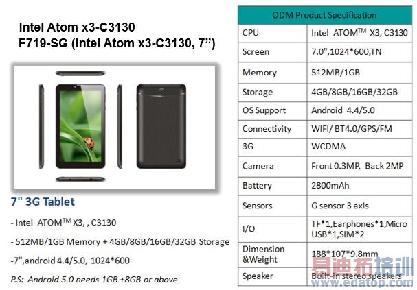 Ӣ�ض�����΢���������������趯x3ƽ̨�Ĳ�Ʒ����