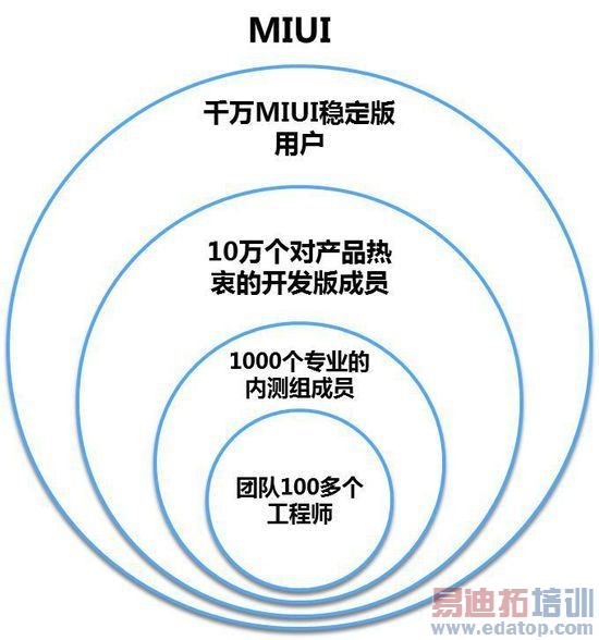 �����ֻ�Ǳ��� С��ģʽ�ĺ������ھ�Ӫ���Ŷ�