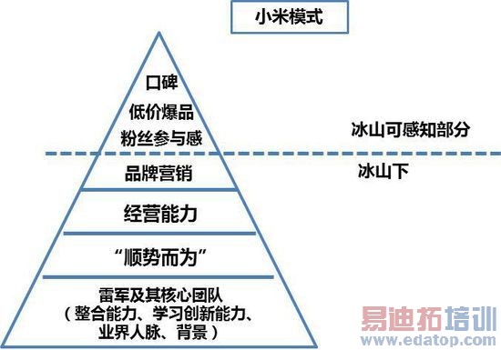 �����ֻ�Ǳ��� С��ģʽ�ĺ������ھ�Ӫ���Ŷ�