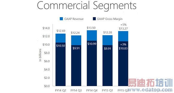 Ǯû�׻� ΢��Lumia������1050��
