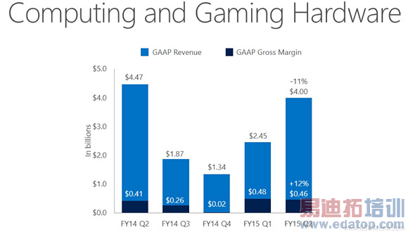 Ǯû�׻� ΢��Lumia������1050��