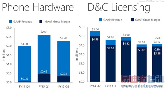 Ǯû�׻� ΢��Lumia������1050��