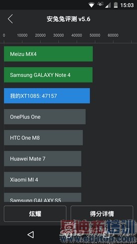 Ħ�����������׿���Ʒ�л���MotoX����