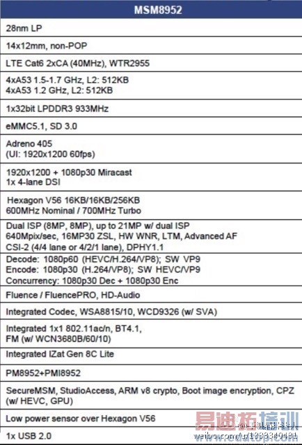 ��ͨ��SOC�ع⣺����615������