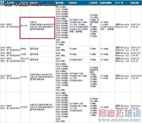 ����4599 ����Moto X Pro���׼