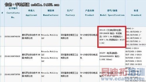 ����4599 ����Moto X Pro���׼