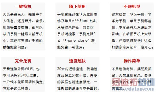 �ֻ���¡��½IOSƽ̨ ����EMUI�����û�����