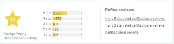 ��ҫ3C��������ŷ���г� ȫ�¶���ģʽ���𻥶�ʽӪ��