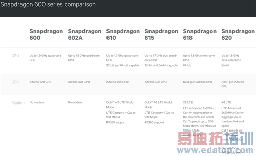 ��ͨ620_����