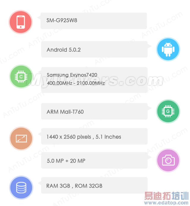 ����S6 ROUND UP 