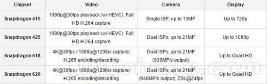 ��ͨ����������600/400����������ϲ��