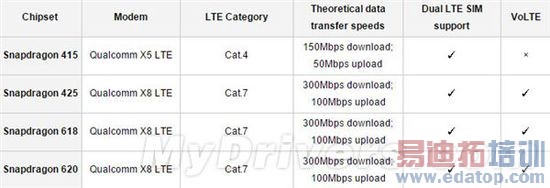 ��ͨ����������600/400����������ϲ��