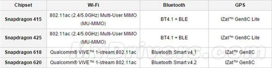 ��ͨ����������600/400����������ϲ��