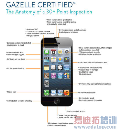 �������ܻ��г����ڱ���