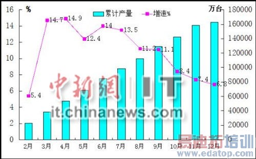 2014���ҹ��ֻ��ۼƲ������