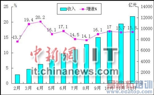 2014���ҹ�ͨ���ն��豸����ҵ�������