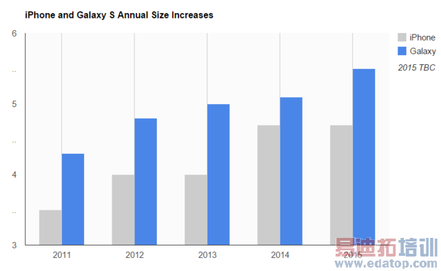 ����iPhone 6������S6����5.5Ӣ�类ָ�޴�