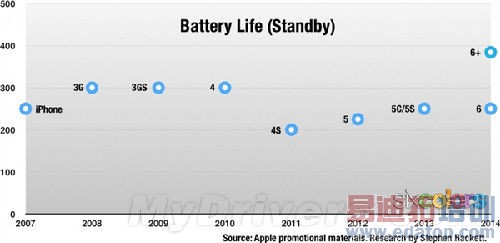 ��������Ϊʲô��Ҫ��iPhone 6 Plus�ˣ�