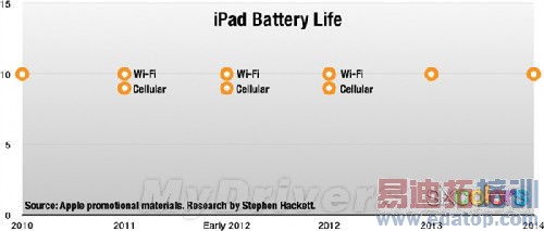 ��������Ϊʲô��Ҫ��iPhone 6 Plus�ˣ�