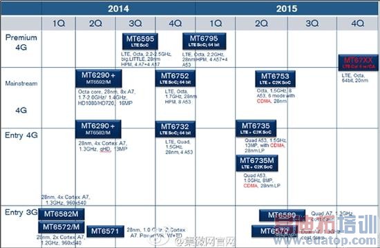 �����Ʊ������콢SoC ֧��Cat6ȫ��ͨ 