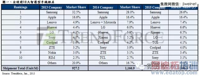 �����뻪ΪС��ȥ������ȫ�����ܻ�ǰ6ǿ
