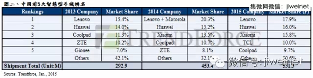 �����뻪ΪС��ȥ������ȫ�����ܻ�ǰ6ǿ