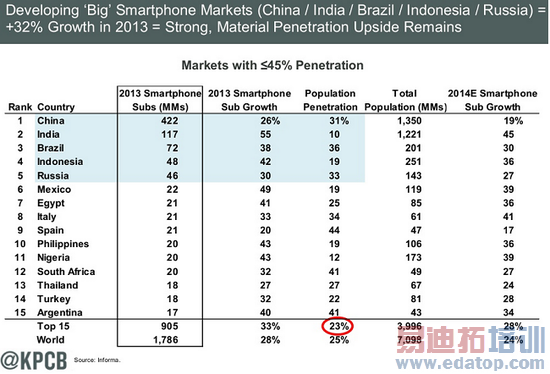 Ϊʲô�й��ֻ������ڰ�����������