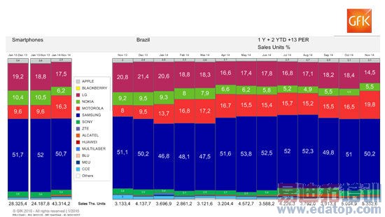 Ϊʲô�й��ֻ������ڰ�����������