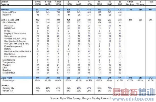 [ͼ]iPhone 6 Plus Խ��Խ�ܻ�ӭ ʹ��������5%