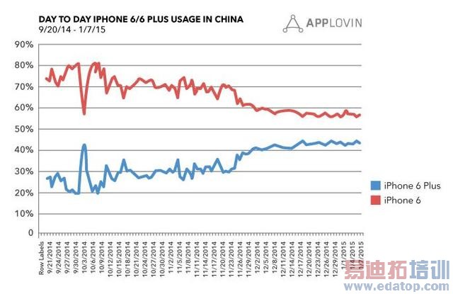 ƻ��iPhone 6 Plus�ڻ��������
