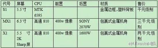 �����ֻ����á��ۼ۴��ع⣡̫�б���