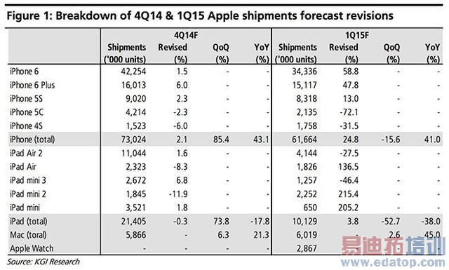 ƻ���ļ���iPhone��������7300�򲿣�