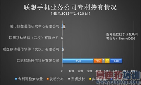 �����ֻ�ר��Ϊ�����������򣿻�������ר���׿�̫��