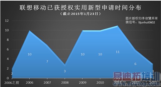 �����ֻ�ר��Ϊ�����������򣿻�������ר���׿�̫��