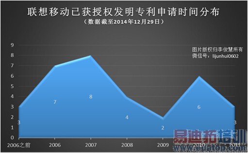 �����ֻ�ר��Ϊ�����������򣿻�������ר���׿�̫��