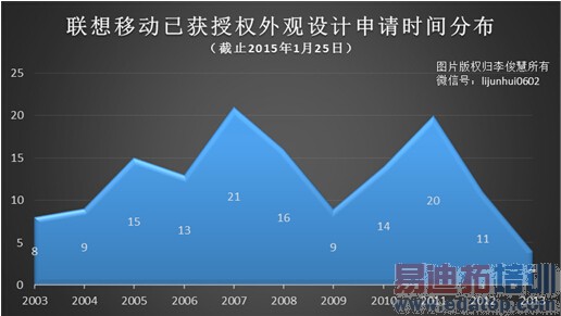 �����ֻ�ר��Ϊ�����������򣿻�������ר���׿�̫��