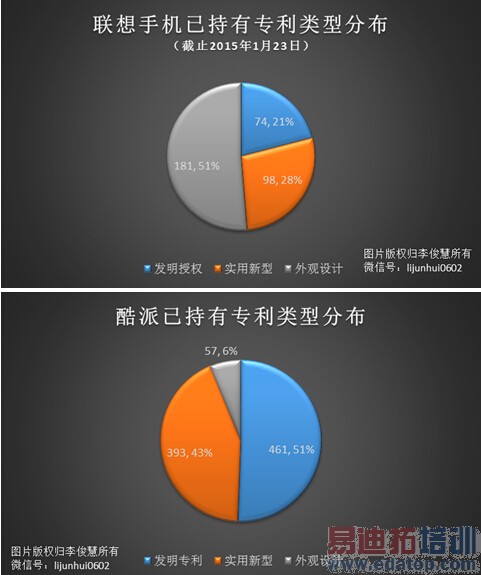 �����ֻ�ר��Ϊ�����������򣿻�������ר���׿�̫��