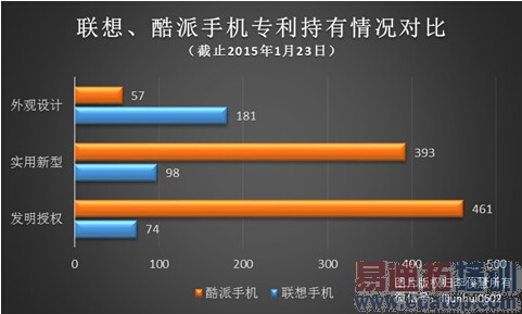 �����ֻ�ר��Ϊ�����������򣿻�������ר���׿�̫��