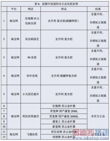 �����ع�9�ҵ���7���ۼ� �����ֻ���Ʒ��0%