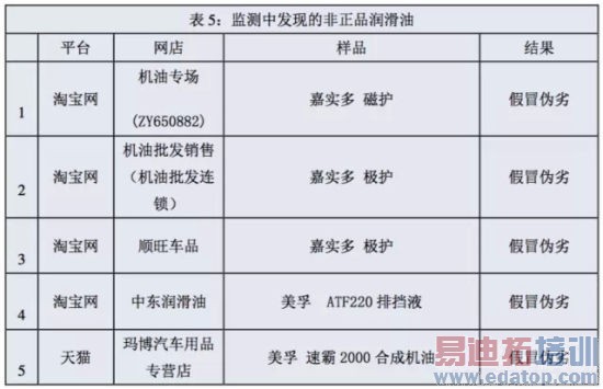 �����ع�9�ҵ���7���ۼ� �����ֻ���Ʒ��0%