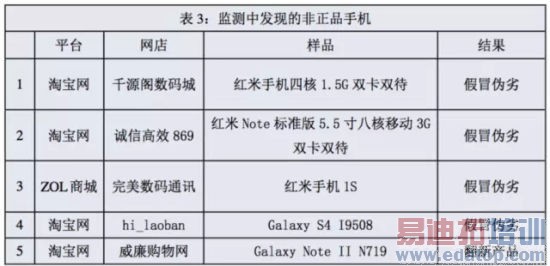 �����ع�9�ҵ���7���ۼ� �����ֻ���Ʒ��0%