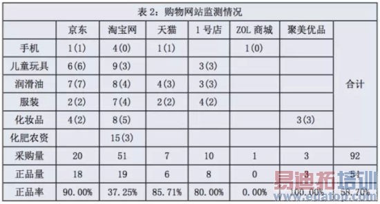 �����ع�9�ҵ���7���ۼ� �����ֻ���Ʒ��0%