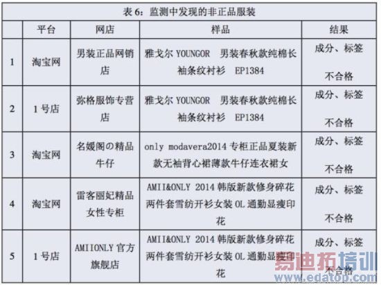 �����ع�9�ҵ���7���ۼ� �����ֻ���Ʒ��0%