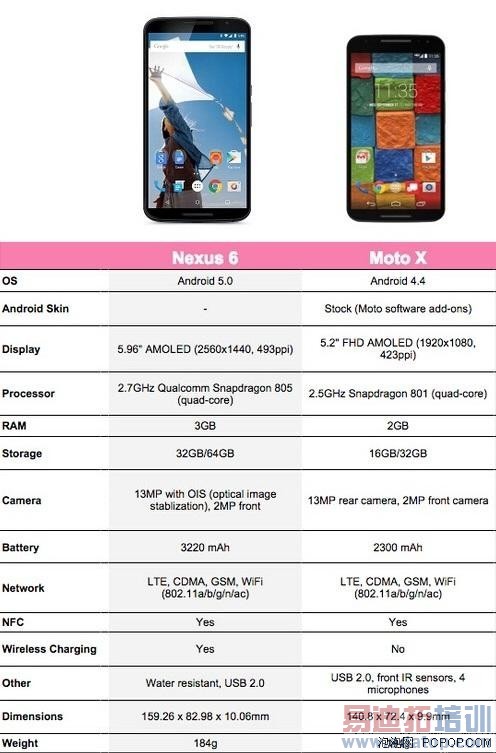 Ħ����������ս��MotoX�Ա�Nexus6