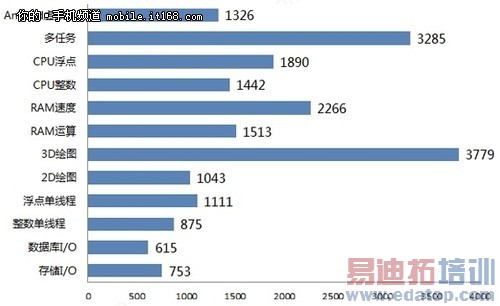 64位处理器器 红米系列新机曝光