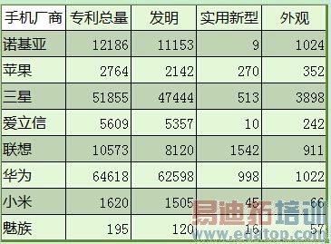 [�Ƽ�������]�ֻ�ר���ļ�ǿ��ŵ����ңң����